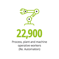29.Logistics machine workers 22,900