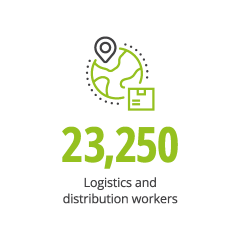 27. Logistis workers 23,250