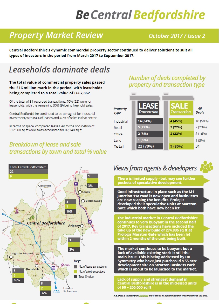 Property Market Review/ Oct 2017- Issue 2