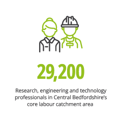 4.Skills Adv Mftr 29,200