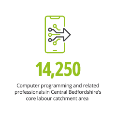 16.Skills computer prog 14,250