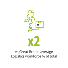 28.Logistics workers vs GB average